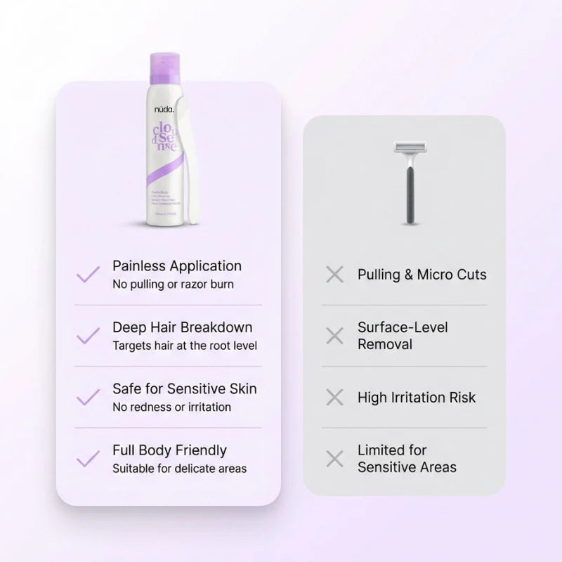 Nūda™ Pain-Free Hair Removal Spray