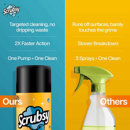 Bangladesh's #1 Foam-Based Complete Kitchen Cleaner & Disinfectant