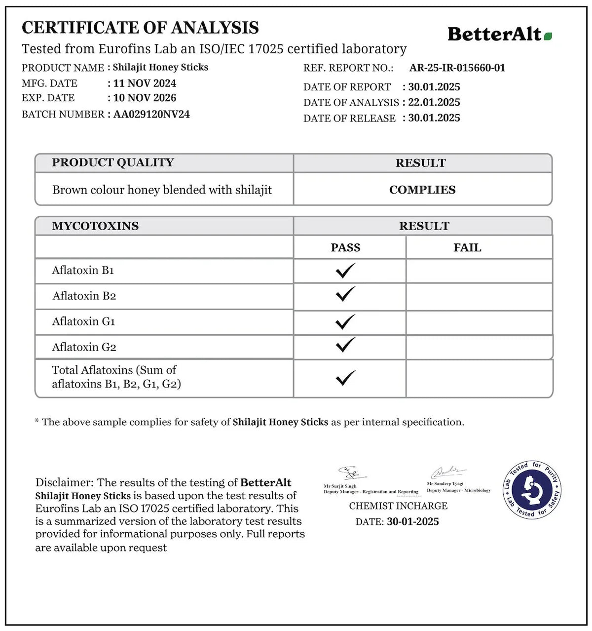Aflatoxin Test