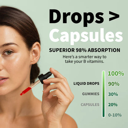 Vitamin B12 and B6 Liquid Drops