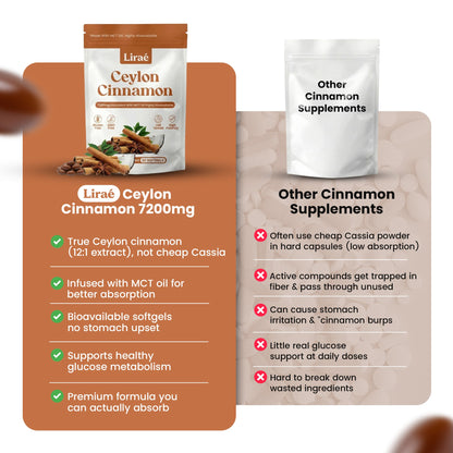 Ceylon Cinnamon 7200mg Equivalent with MCT Oil
