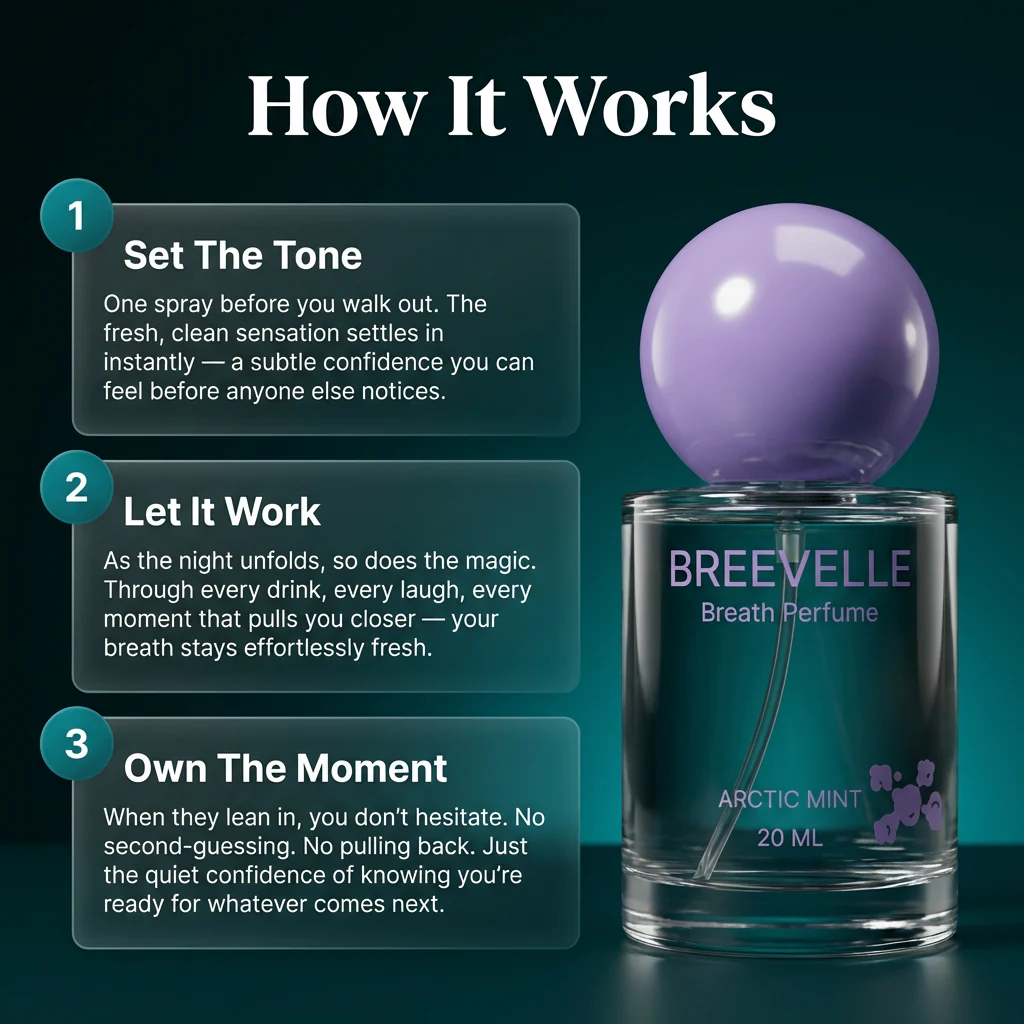 The Breath Perfume