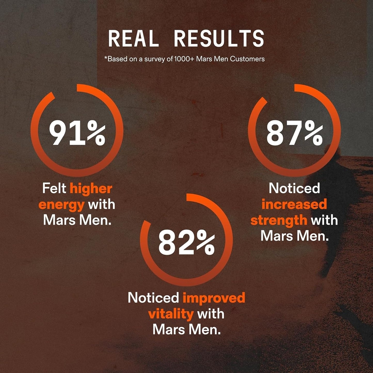 Natural Testosterone Support