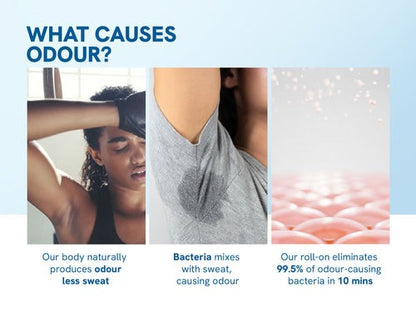 Be Bodywise 4% AHA BHA Underarm Roll-On