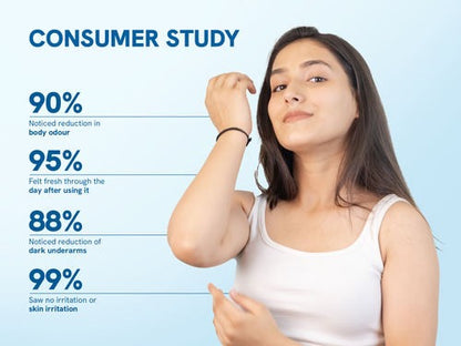 Be Bodywise 4% AHA BHA Underarm Roll-On